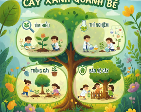 🌿DỰ ÁN TRẢI NGHIỆM: “CÂY XANH QUANH BÉ”🌱
